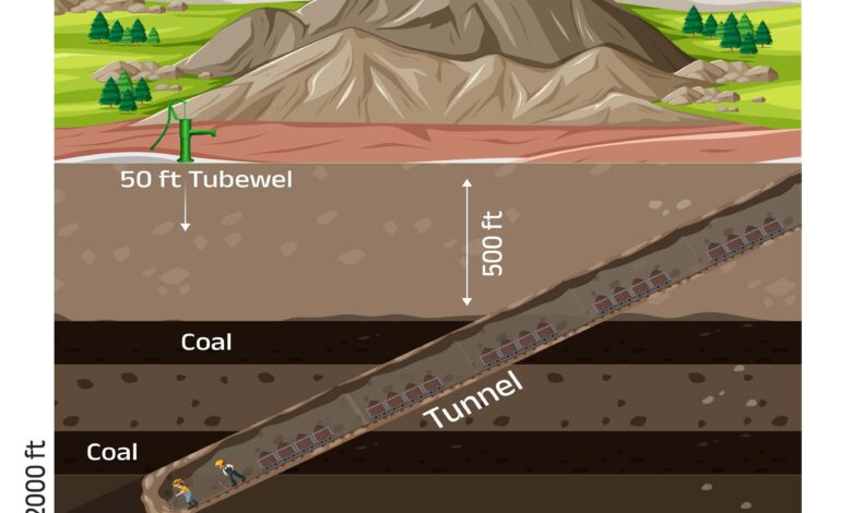 धरती की गहराई में ऊर्जा का नया अध्याय, सतह पर हरियाली जस की तस